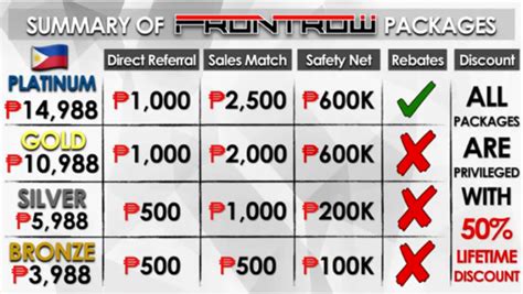 frontrow scam|Frontrow Philippines Review: How To Succeed In This .